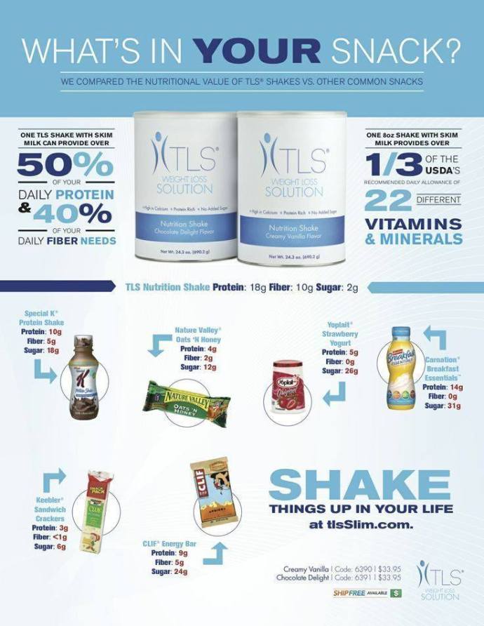 Benefits Of TLS Protein Shakes